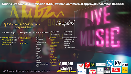  Vybz 94.5 FM is set to leave an indelible mark on the music industry in Nigeria and beyond.