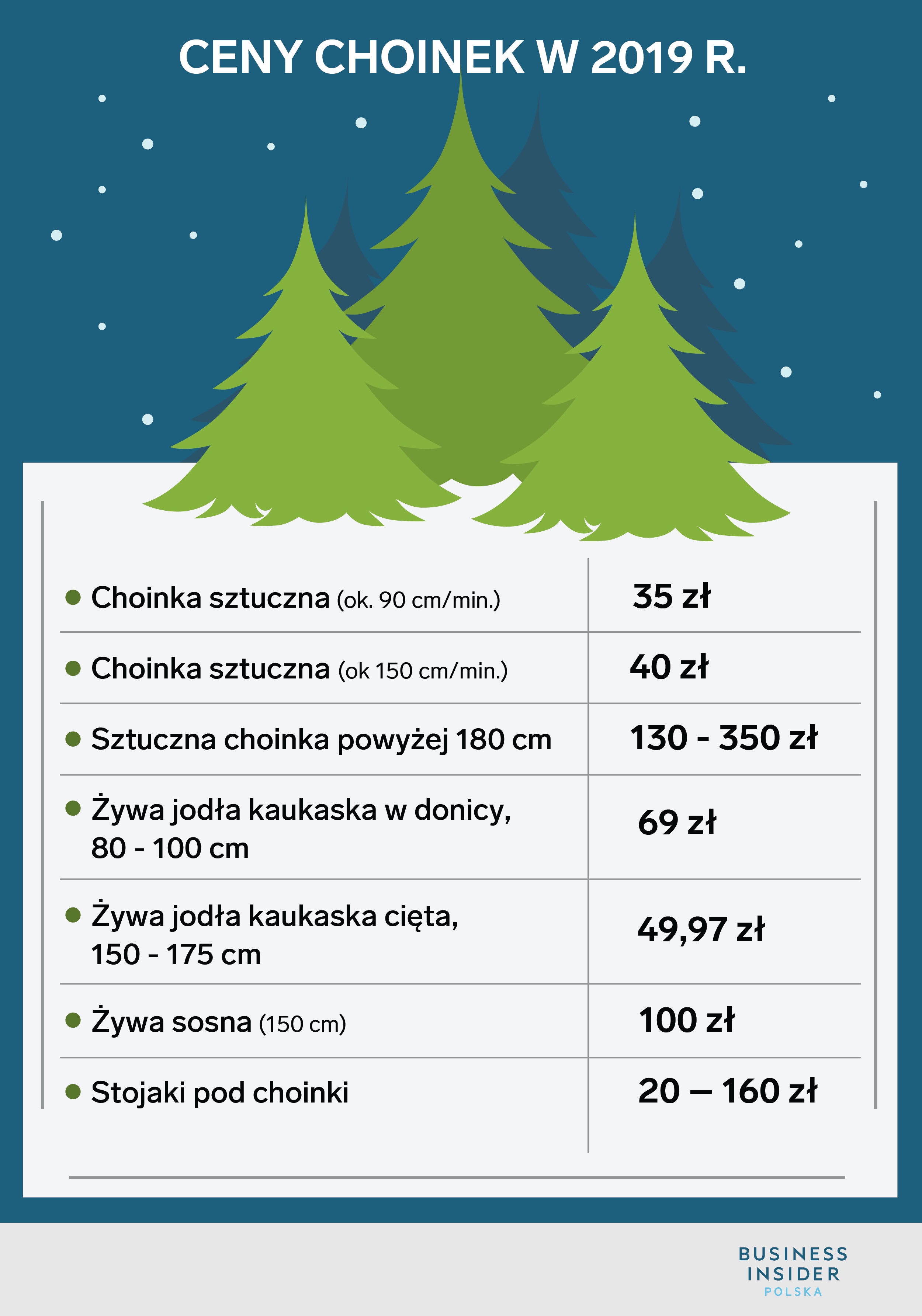 Crudelta Prestigio Immutato Leroy Merlin Zywe Choinki Seminterrato Pratica Sbloccare