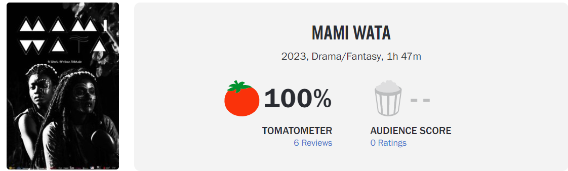 Mami Wata is currently doing great with reviewers
