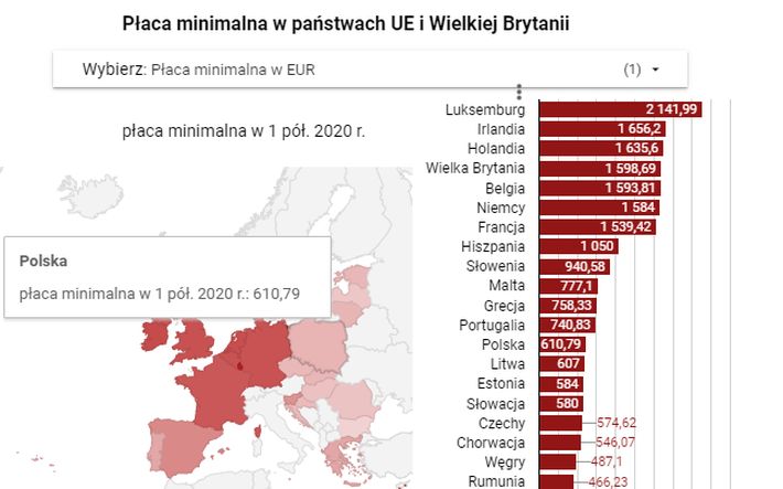 Mapa płacy minimalnej w UE. Polska powoli nadrabia zaległości [DANE  EUROSTATU] - Forsal.pl