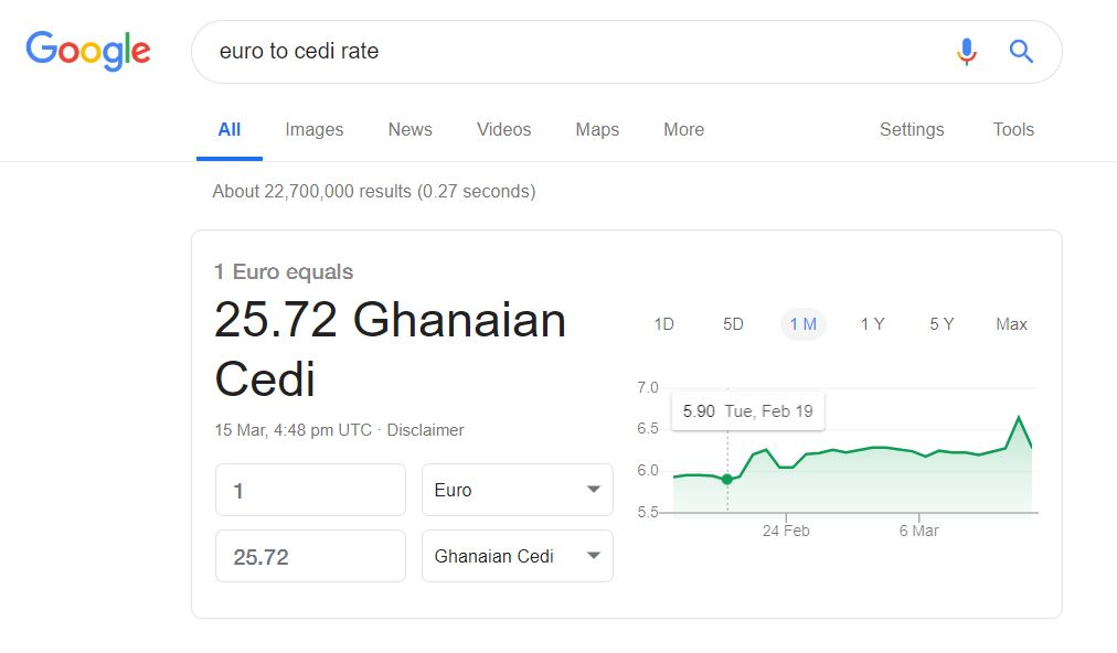 1 Dollar Is Now 22 72 Ghana Cedis According To Google Pulse Ghana - 