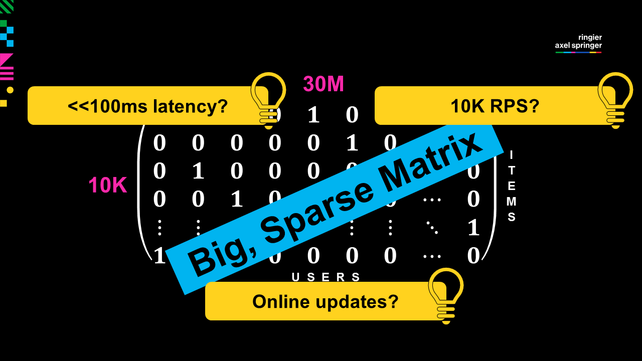 matrix example