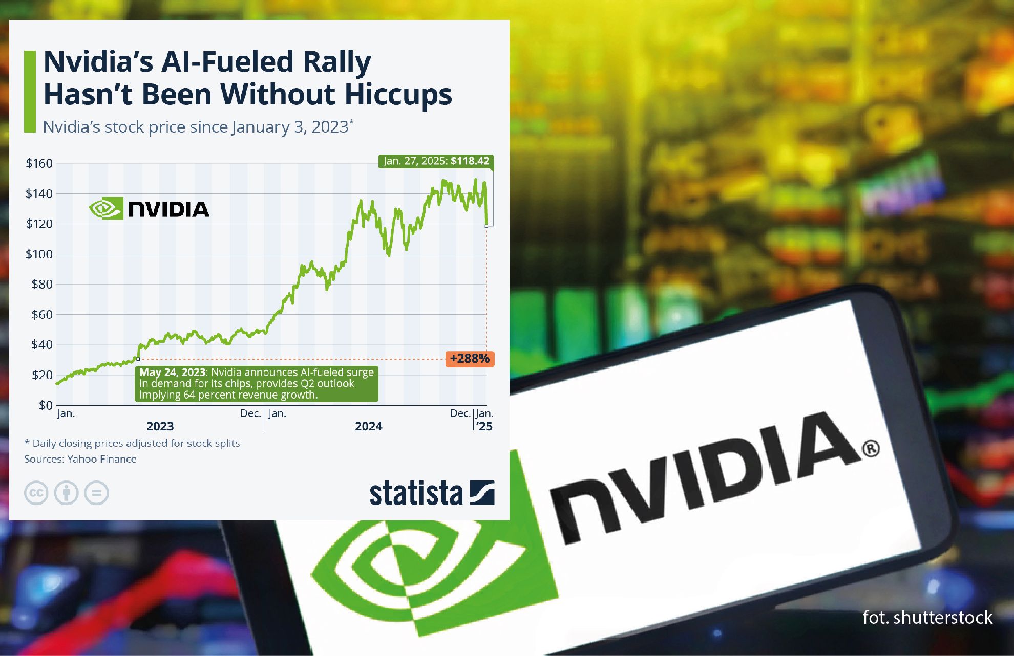 Nvidia najbardziej rozchwianą spółką w historii. Poniedziałkowy spadek, to nie musi być dno