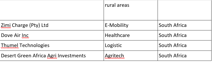 MEST Africa Challenge 2022: Here are the shortlisted startups going into the regional competition stage