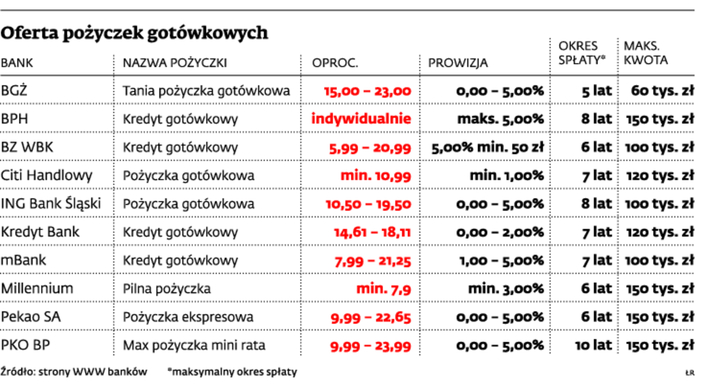 top pozyczki