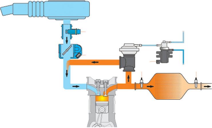 Po co w silniku zawór EGR? Czyli Kłopotliwy ekologiczny