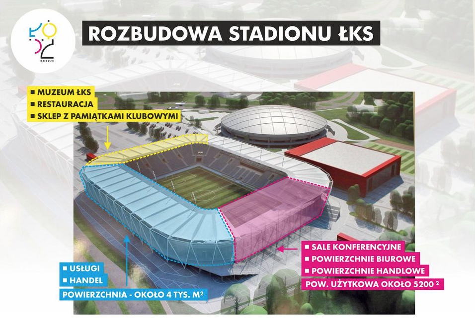 Lks Lodz Ma Dostac Nowy Stadion Ii Liga Nizsze Ligi