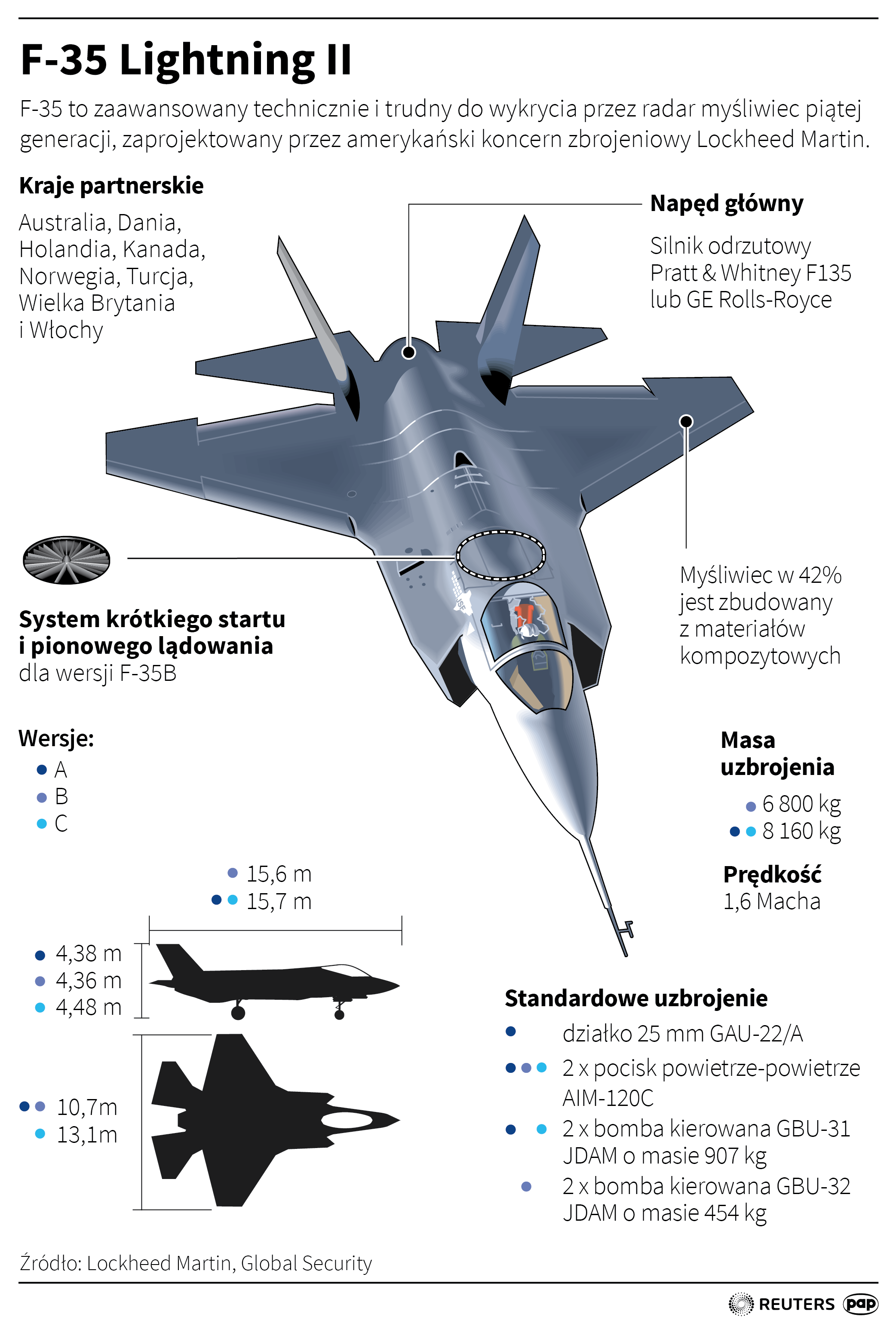 Samoloty F 35 W Polsce Kongres Usa Wyrazil Zgode