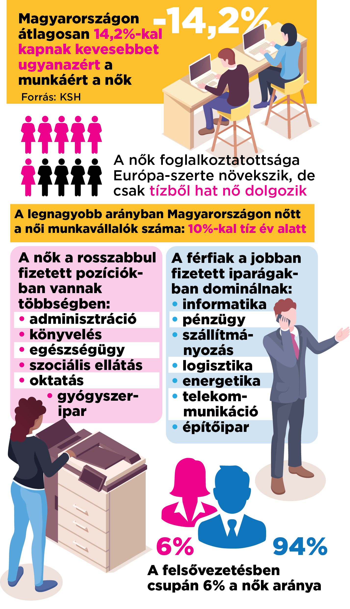 a nők tudják magyarországon)