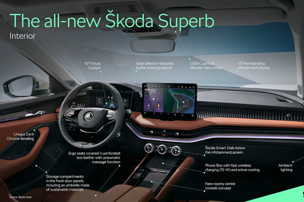 Ismerje meg az új Škoda Octavia modellt!