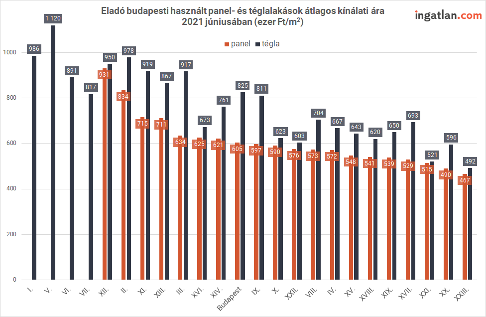 Panellak s rak Budapesten v ls ghelyzetben is keresik a vev k