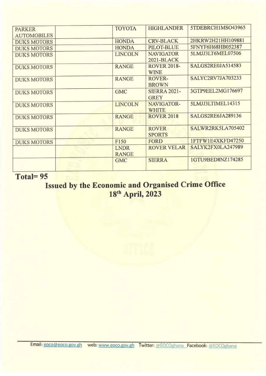 Check out list and VIN of 95 stolen luxury vehicles from US in Ghana