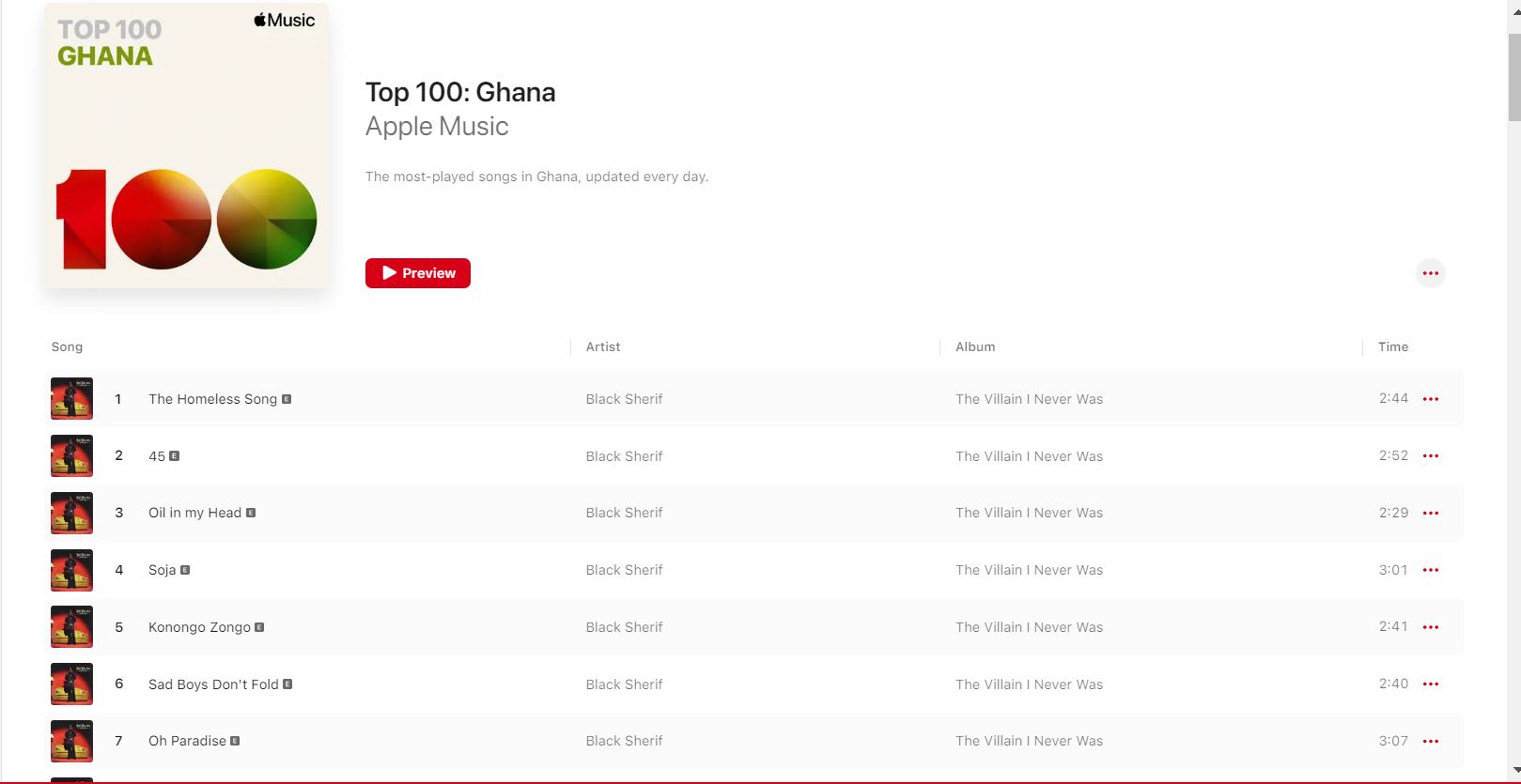 Ghana Apple music top 100 chart