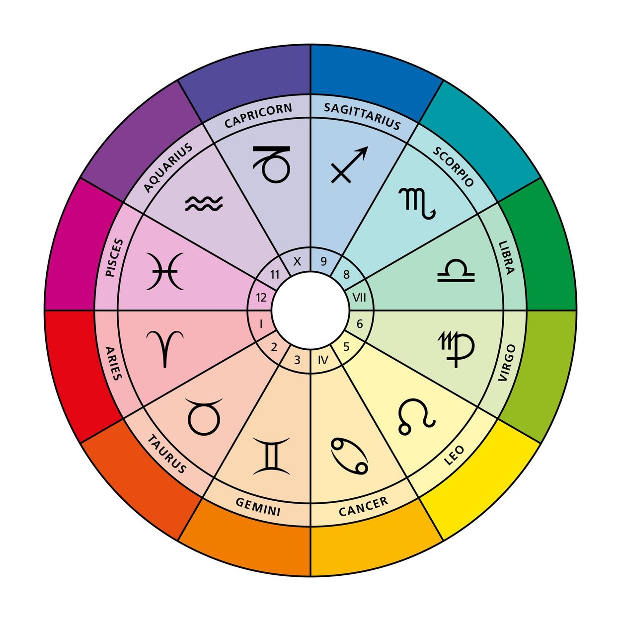 horoskop