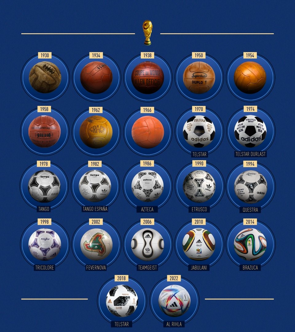 Qatar 2022 FIFA World Cup squads, stadiums, time, prize money, mascot, official ball