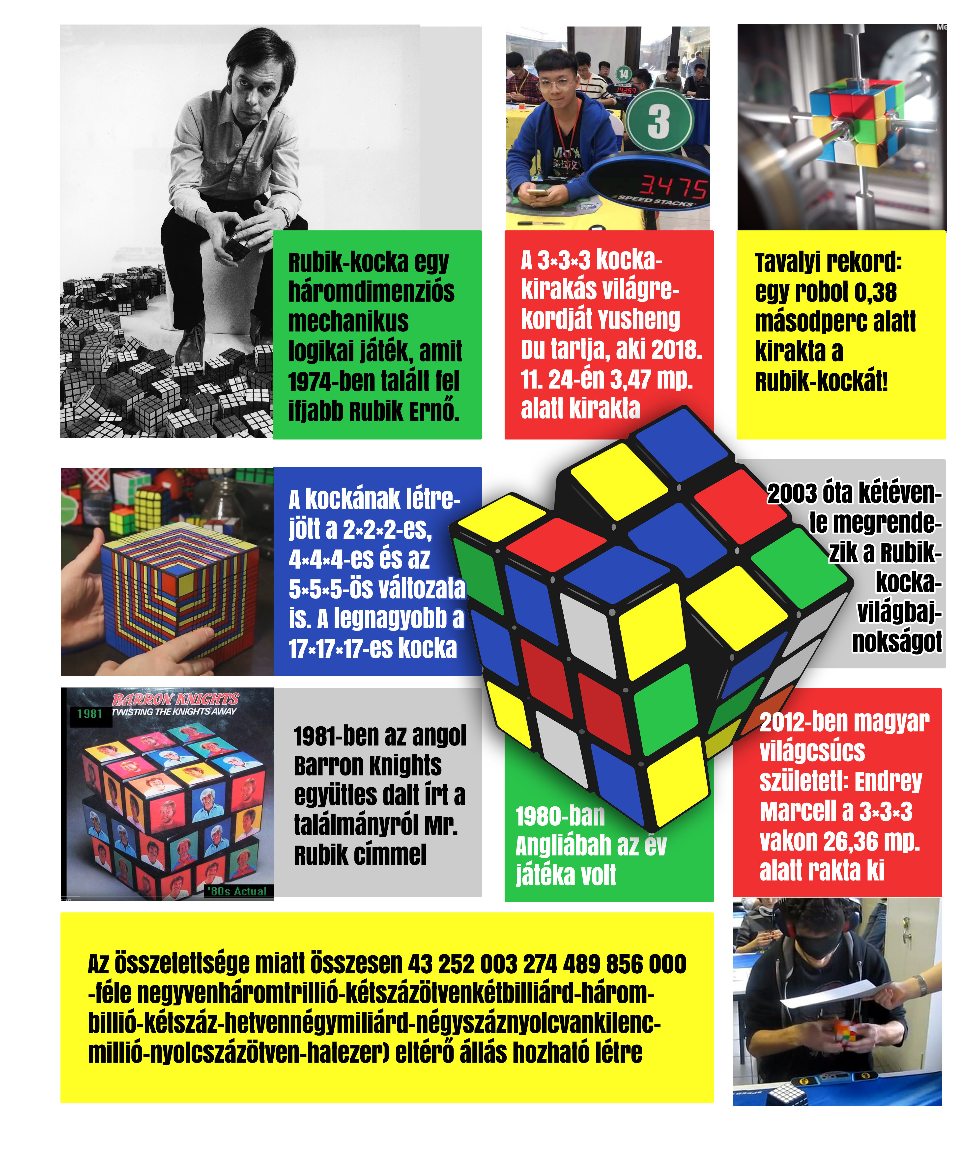Szabad préda lett a Rubik-kocka, ám az ügy mégis bonyolultabb, mint  gondolnánk - Blikk