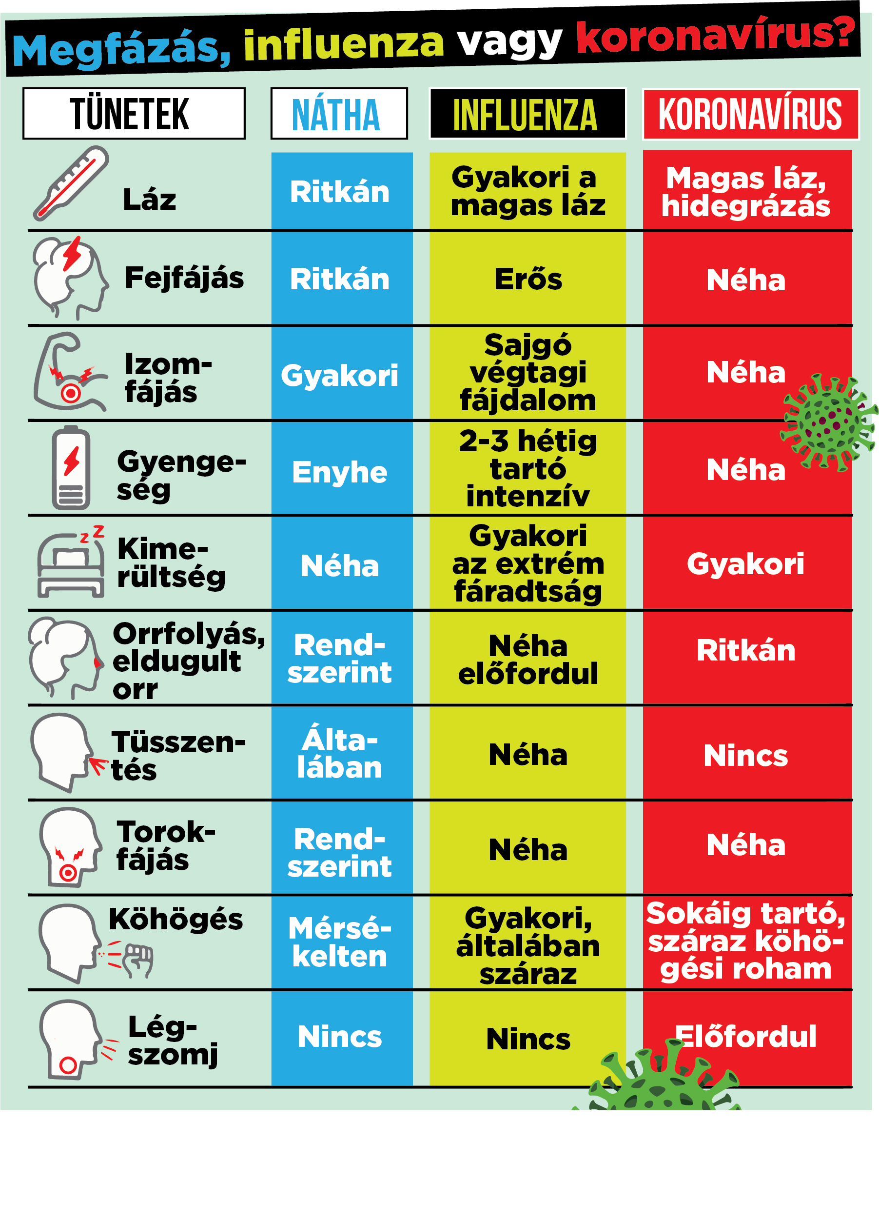 fogyás 115 és 105 között minden fogyókúrás műtét