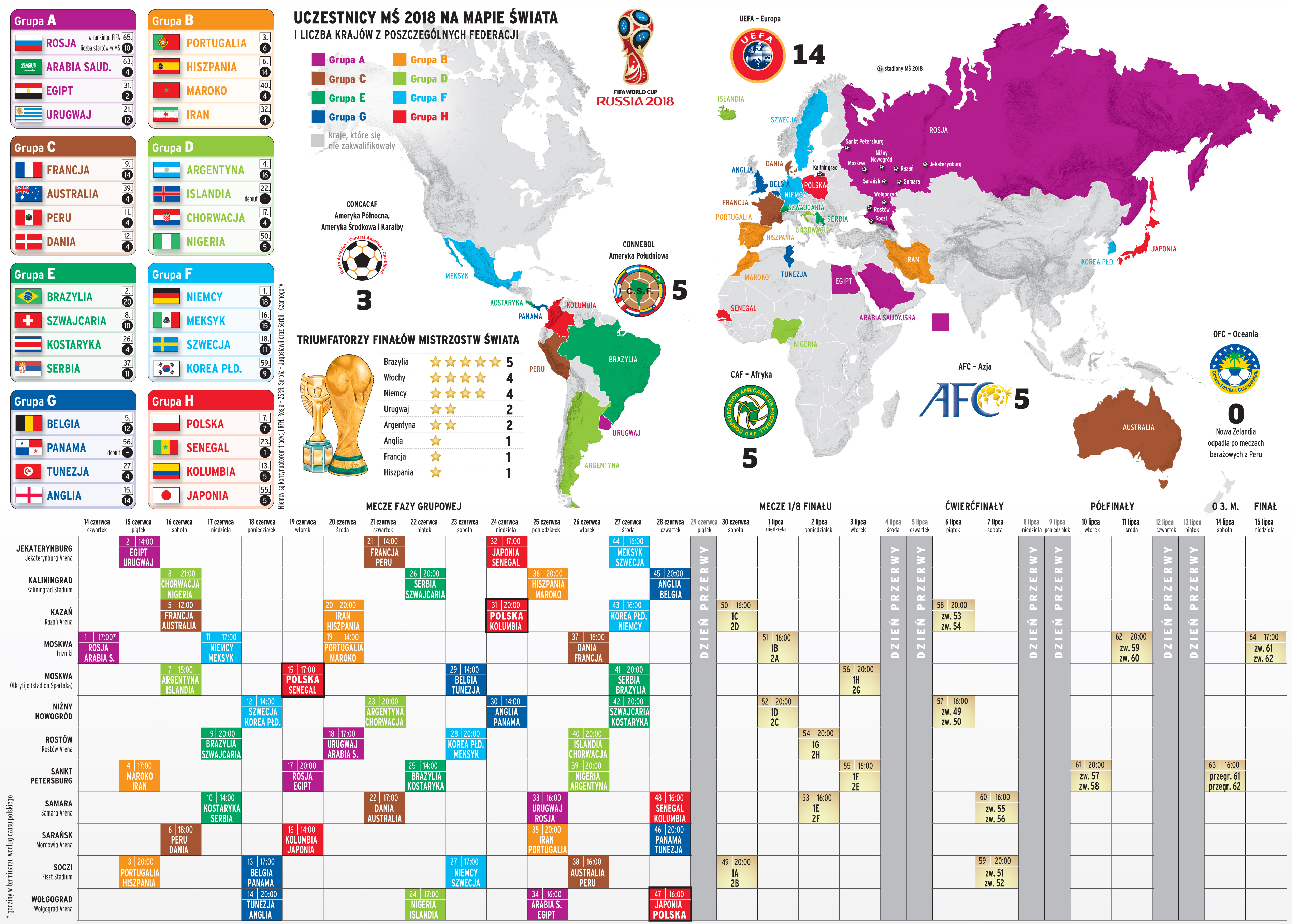 Uczestnicy mistrzostw świata 2018 na mapie świata [INFOGRAFIKA] - Przegląd  Sportowy
