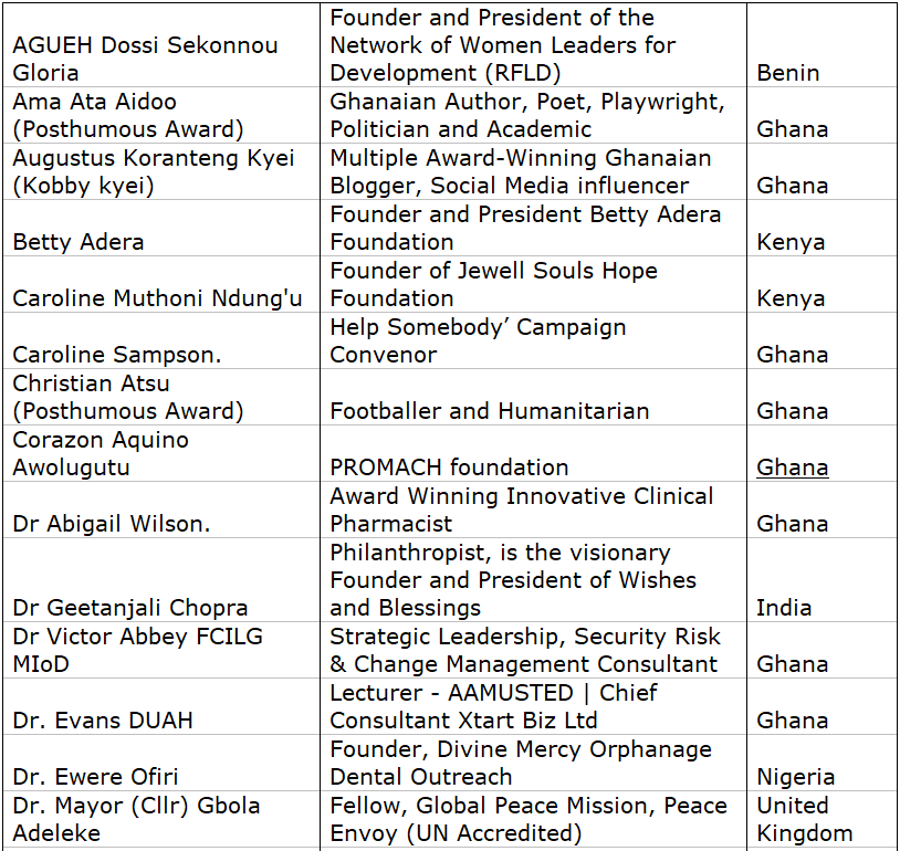 2023 Humanitarian Awards Global awardees