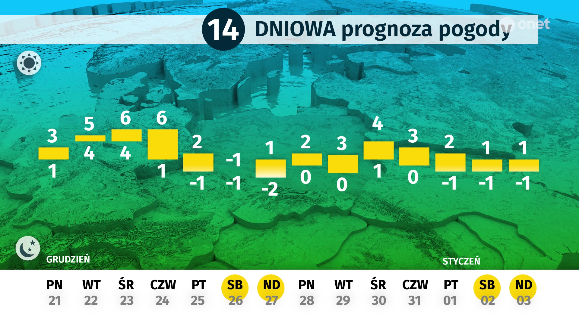 Dlugoterminowa Prognoza Pogody Jaka Bedzie Koncowka Roku Wiadomosci