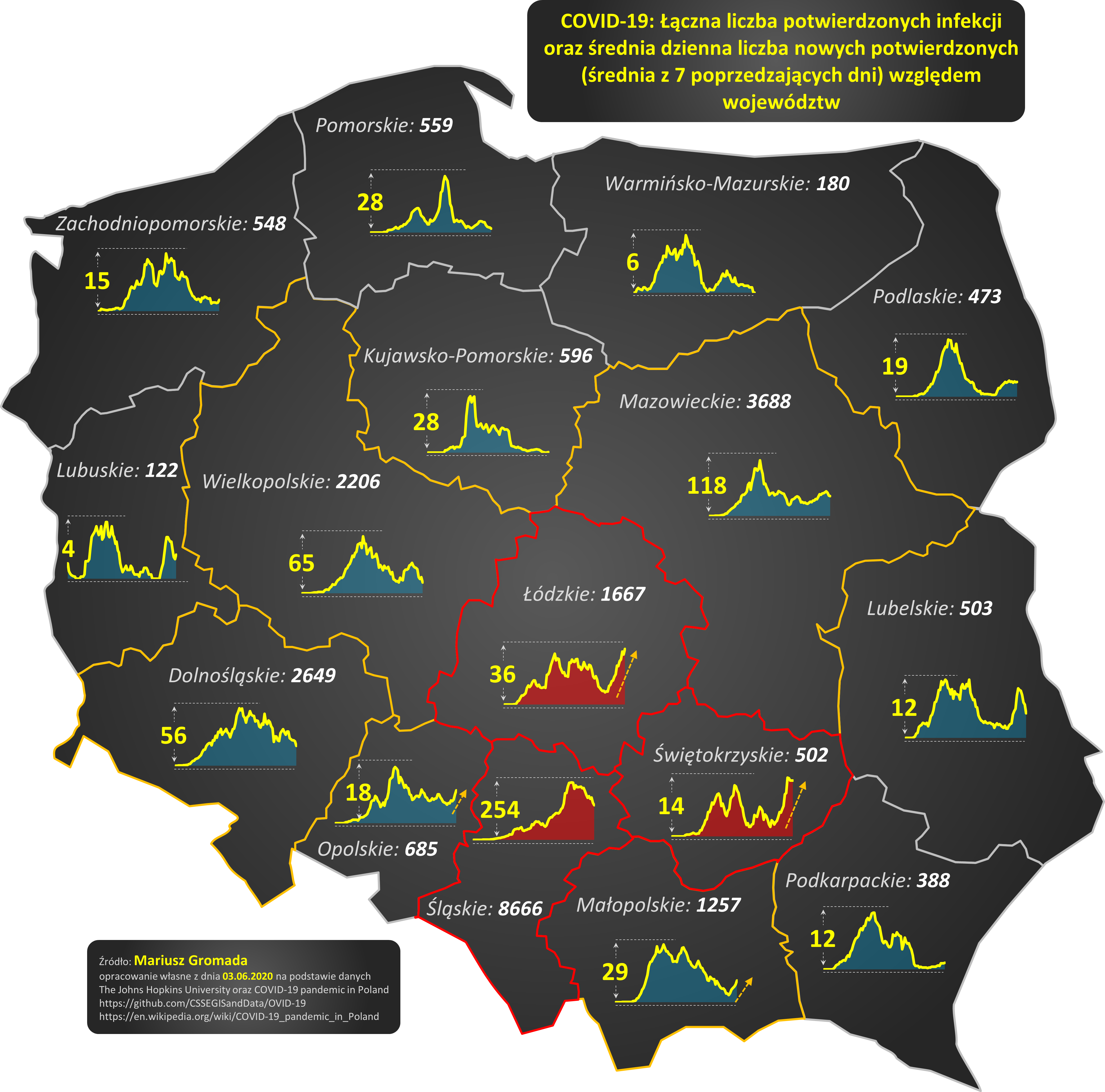 Koronawirus w Polsce. Sytuacja epidemiologiczna 3 czerwca