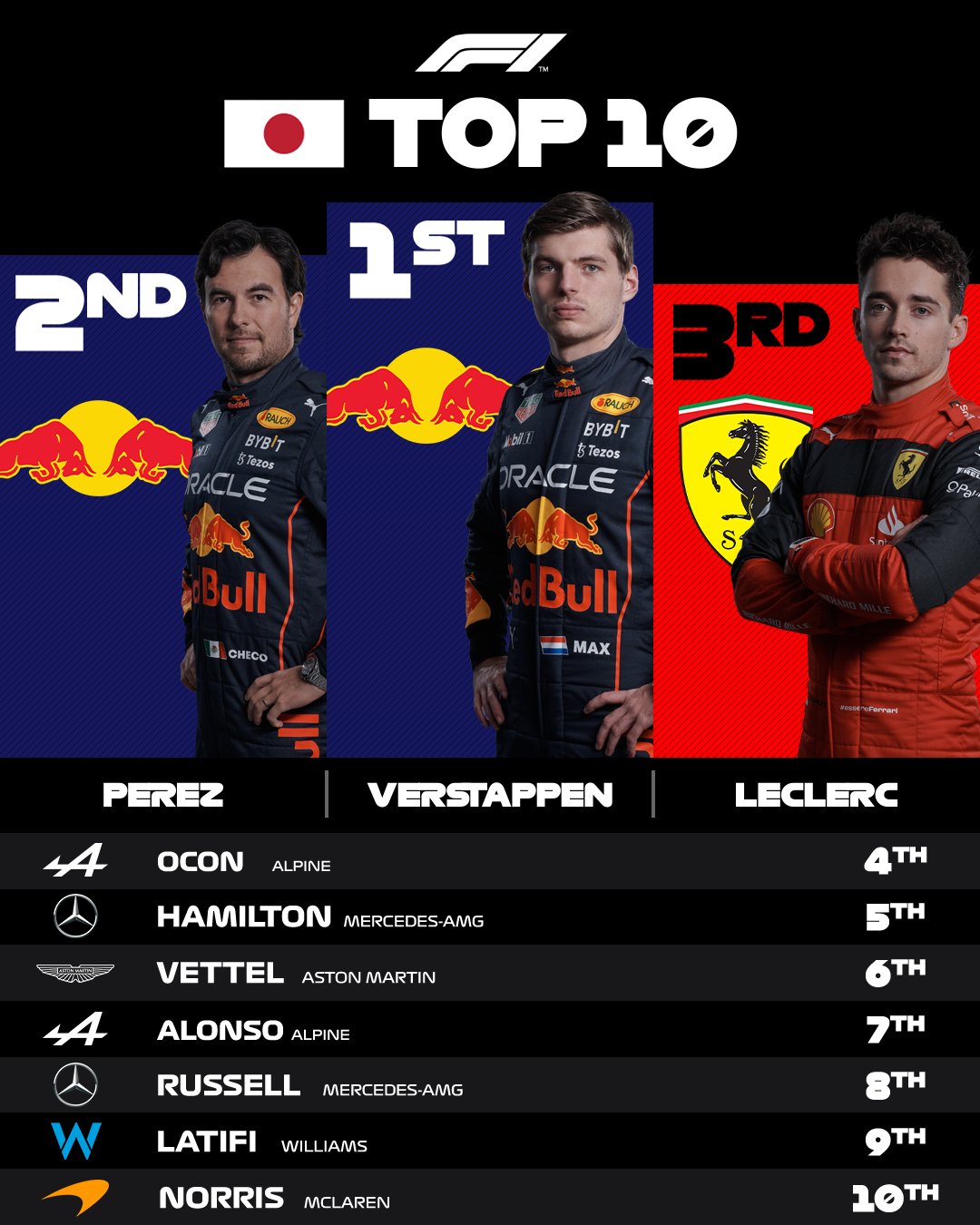 Japanese GP Top 10