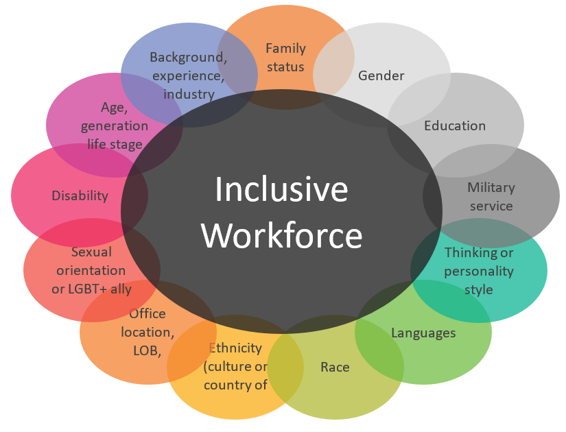 Inclusive-workforce