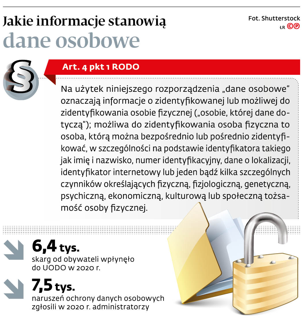 Spór o definicję danych osobowych - GazetaPrawna.pl