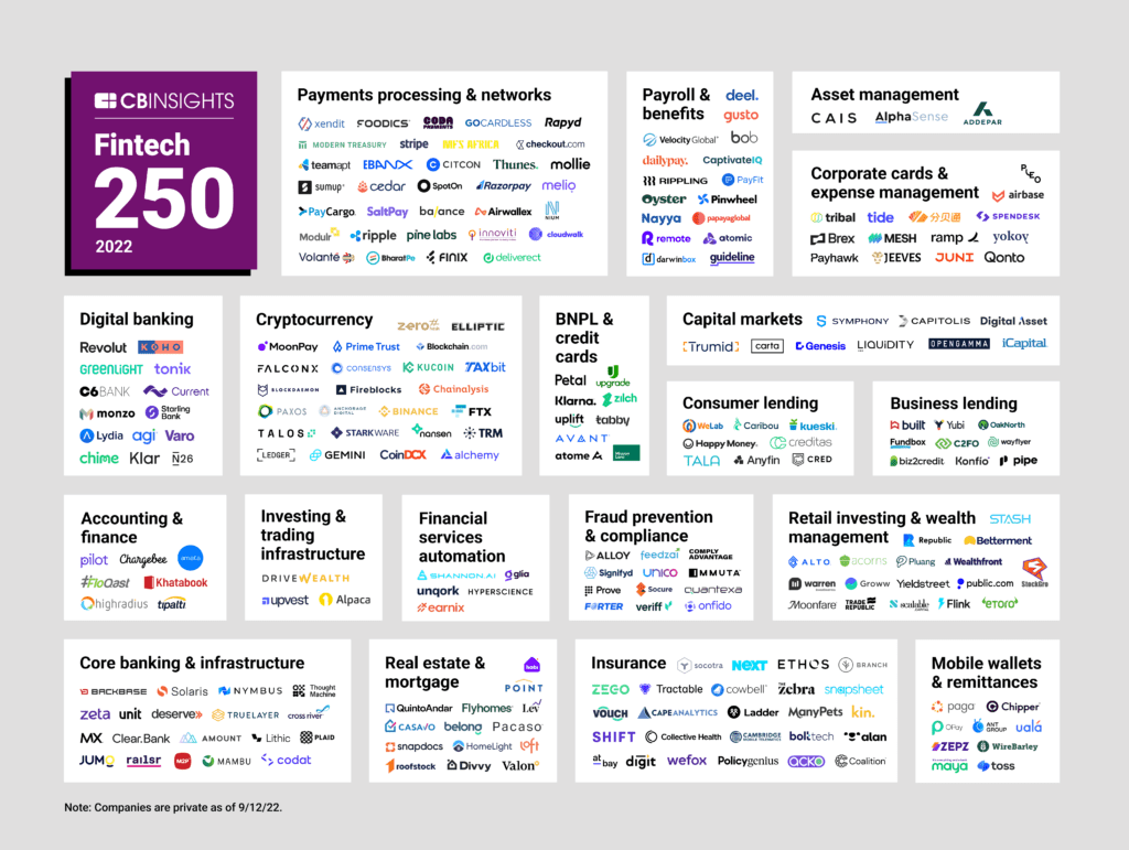 CB-Insights