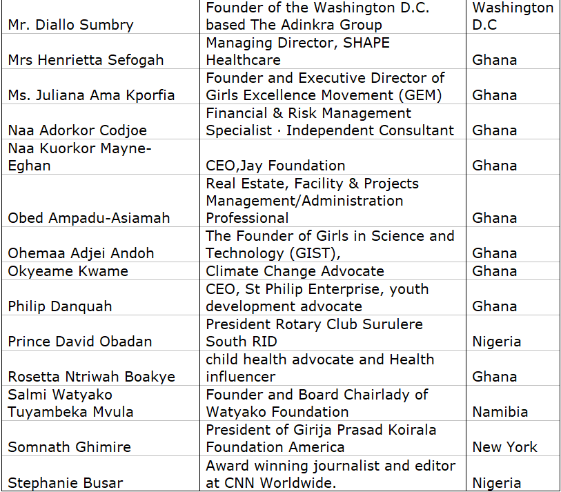 Humanitarian Awards Global awardees