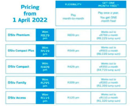 Compact Plus package offer a variety of content, including entertainment for all the family, lifestyle, music and documentaries, Premier League, FA Cup, Carabao Cup, UEFA Champions League, La Liga, Serie A, Europa League, more kids, movies, series, dramas and novellas, best local and international news, and WWE wrestling 24/7 channel.