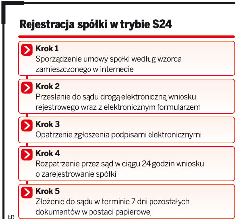 Rejestracja spółki z o.o. w 24 godz. - GazetaPrawna.pl