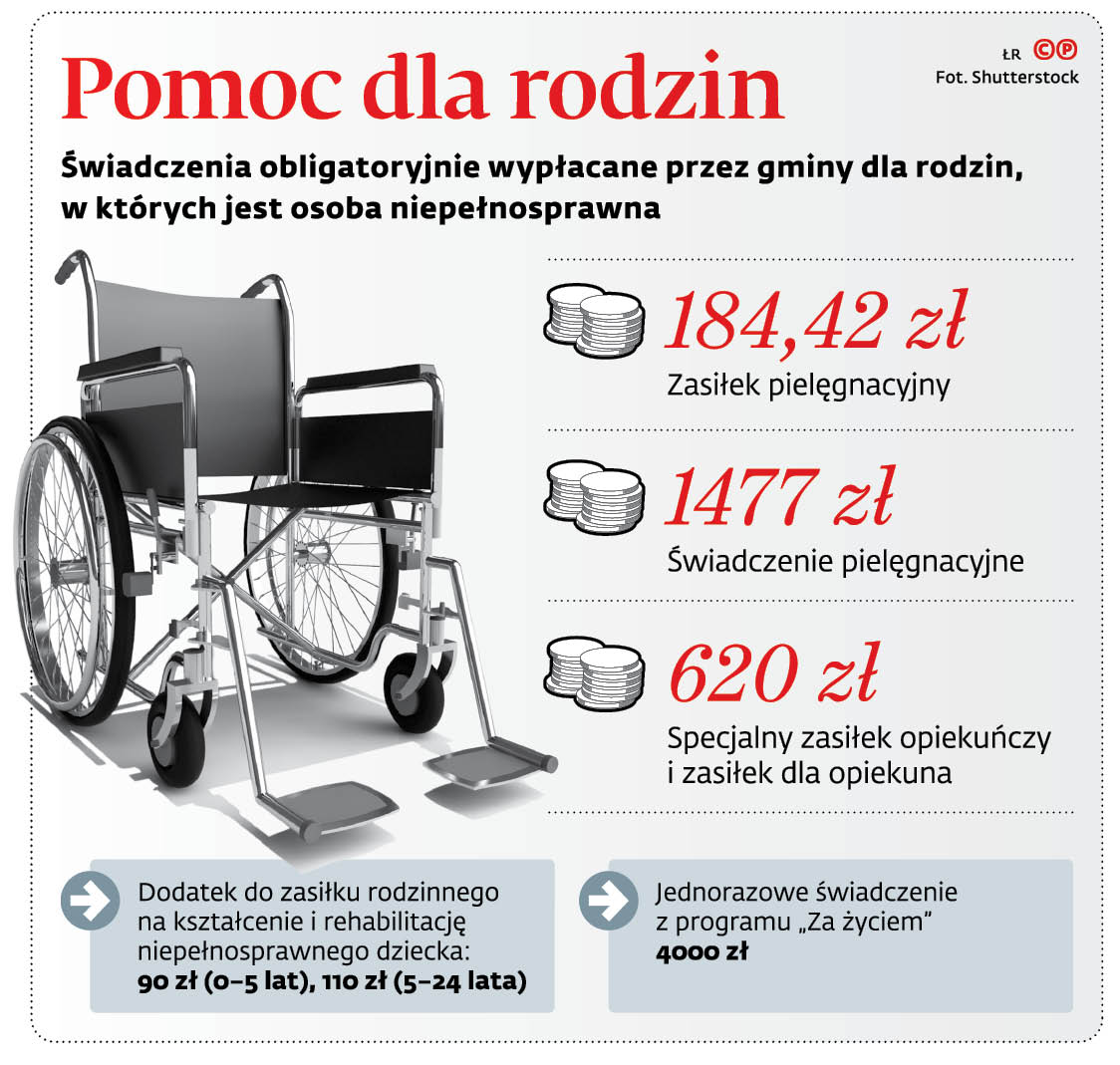 500 zł dodatku, rabat na taxi i basen. Zobacz, jak miasta wspierają  niepełnosprawnych - Forsal.pl