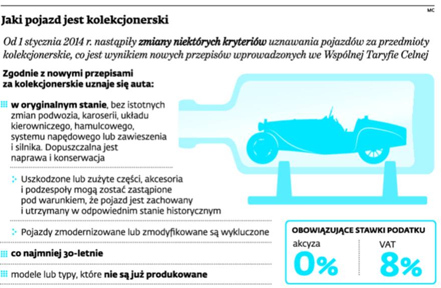 Akcyza Na Auta: Dla Fiskusa Unikatowy To Nie Kolekcjonerski - Gazetaprawna.pl