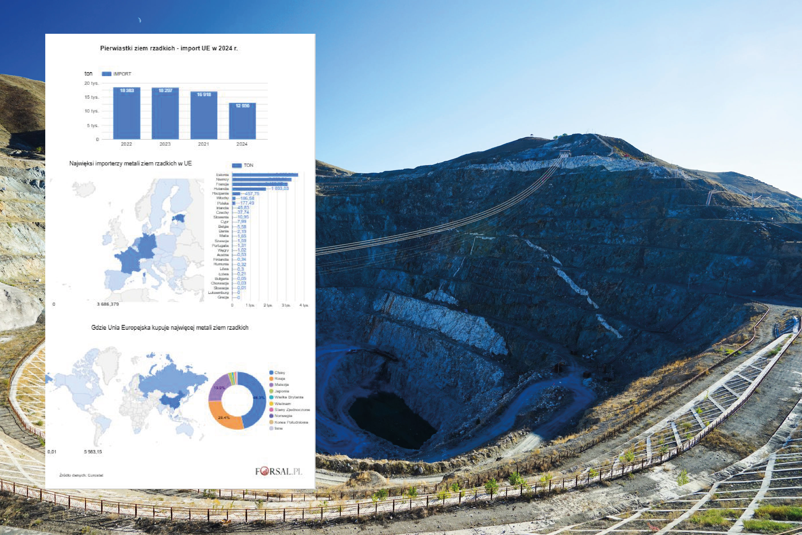 Bez tych surowców nie ma nowych technologii. Oto skąd UE importuje pierwiastki ziem rzadkich