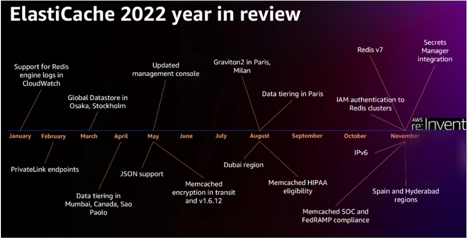 ElastiCache 2022