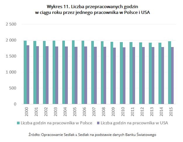 Ile zarobisz w Polsce, a ile w USA? Porównanie wynagrodzeń nie pozostawia  złudzeń - Forsal.pl
