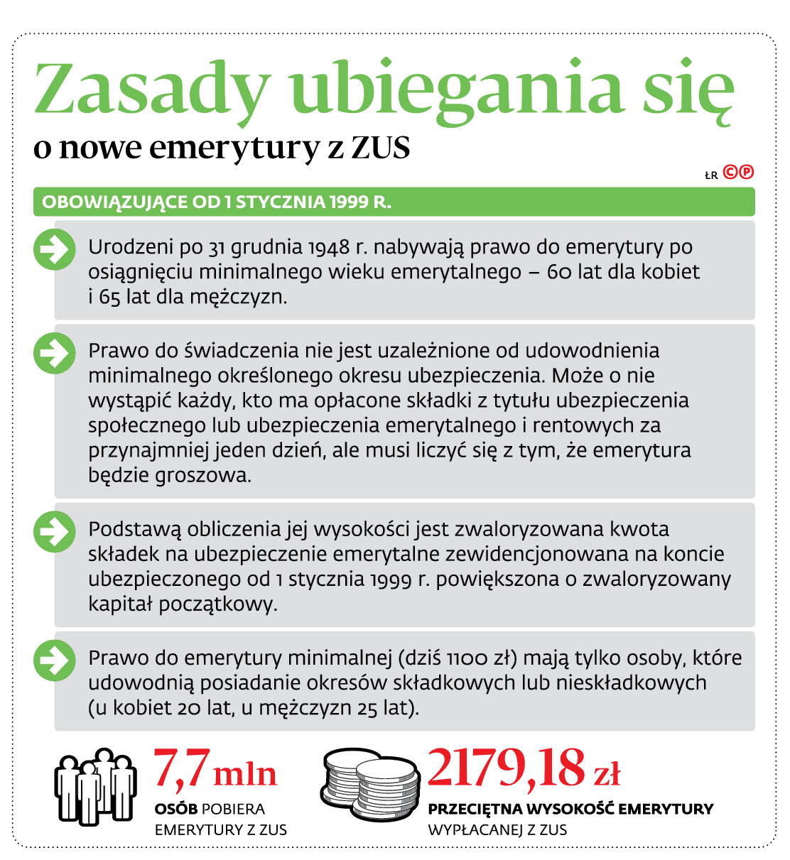 Miliard złotych dla emerytek z rocznika 1953. ZUS ponownie przeliczy  zaniżone emerytury - GazetaPrawna.pl
