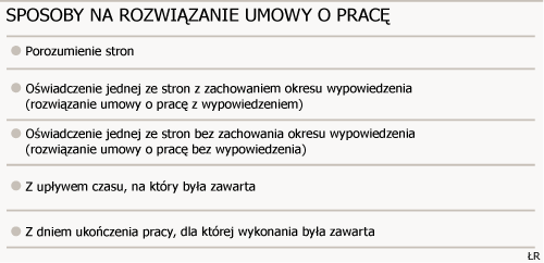 rozwiązanie umowy o pracę - GazetaPrawna.pl