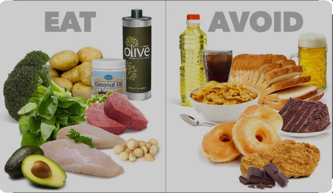 what food to avoid when you want to lose weight