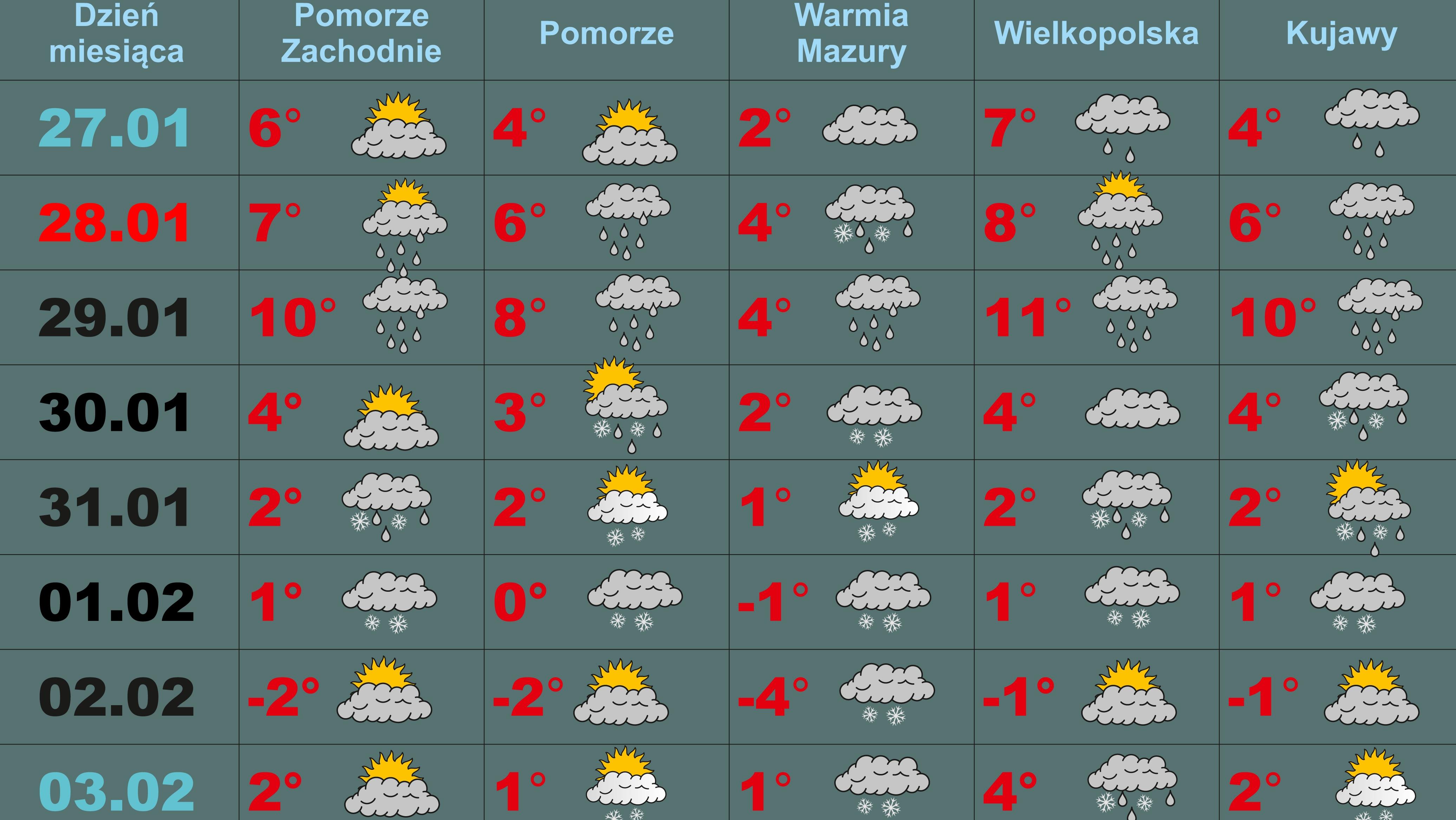 Prognoza Pogody Na 16 Dni Zima Na Razie Nie Moze Sie Zdecydowac