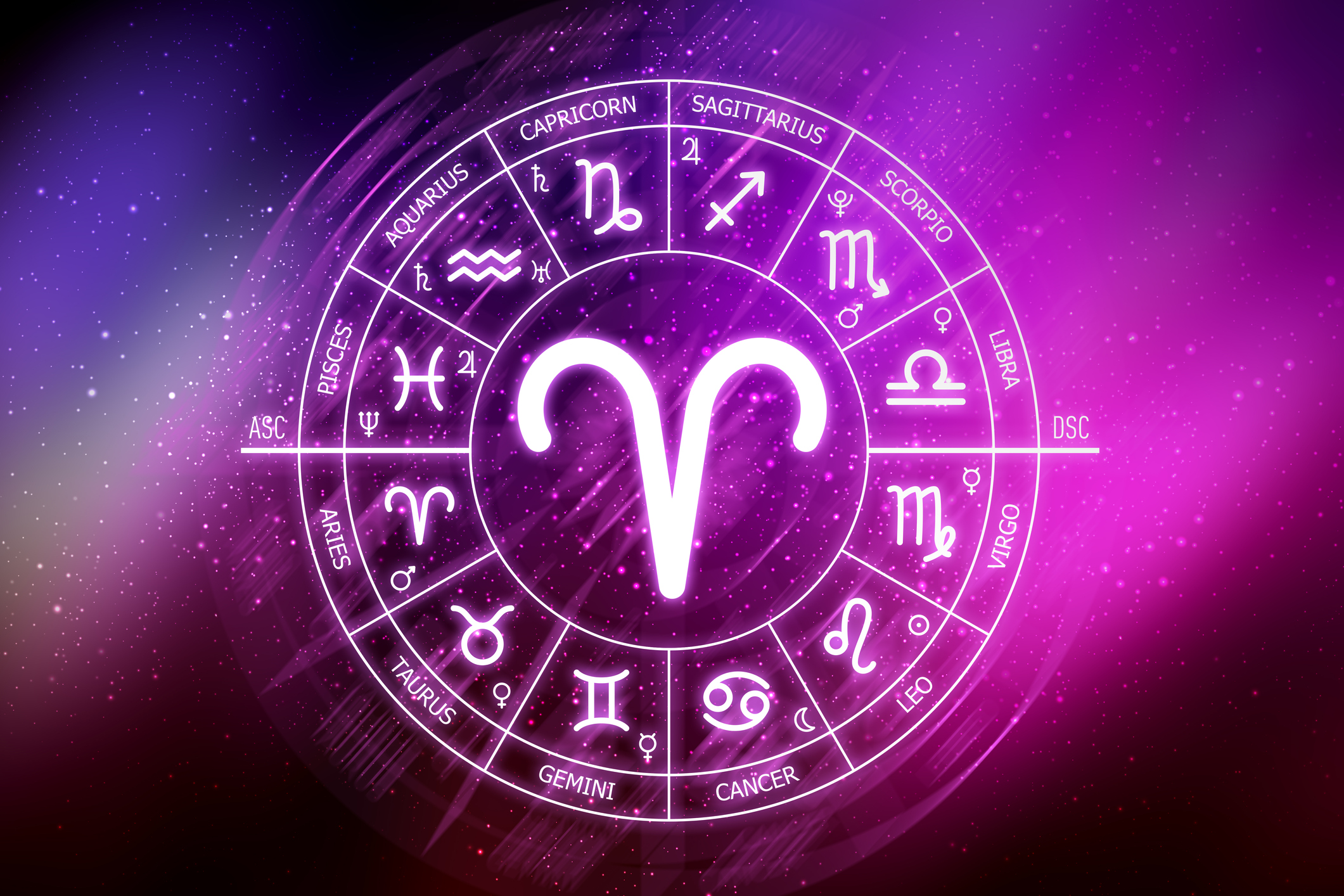Horoszkóp: ez a függőséged a csillagjegyed szerint - Blikk Rúzs