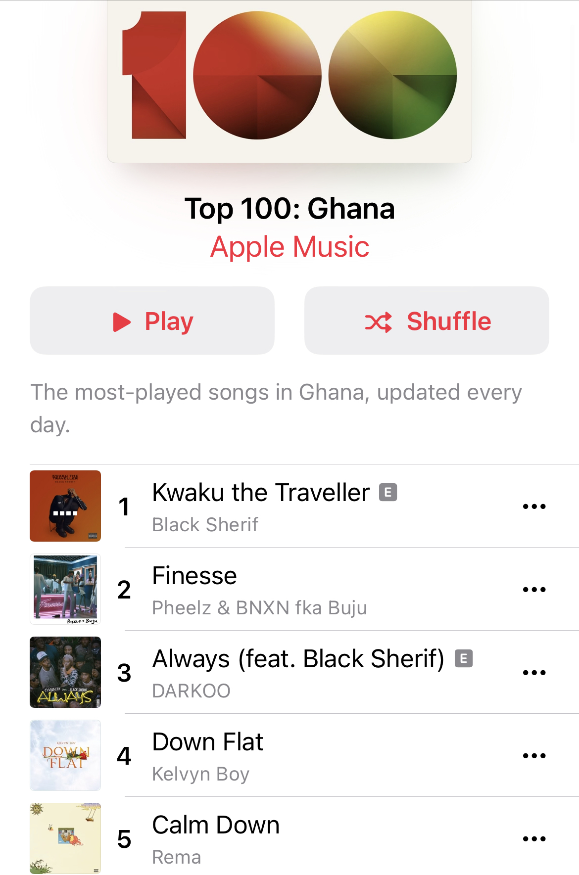 Pulse Picks:10 times Black Sherif made the headlines in 2022