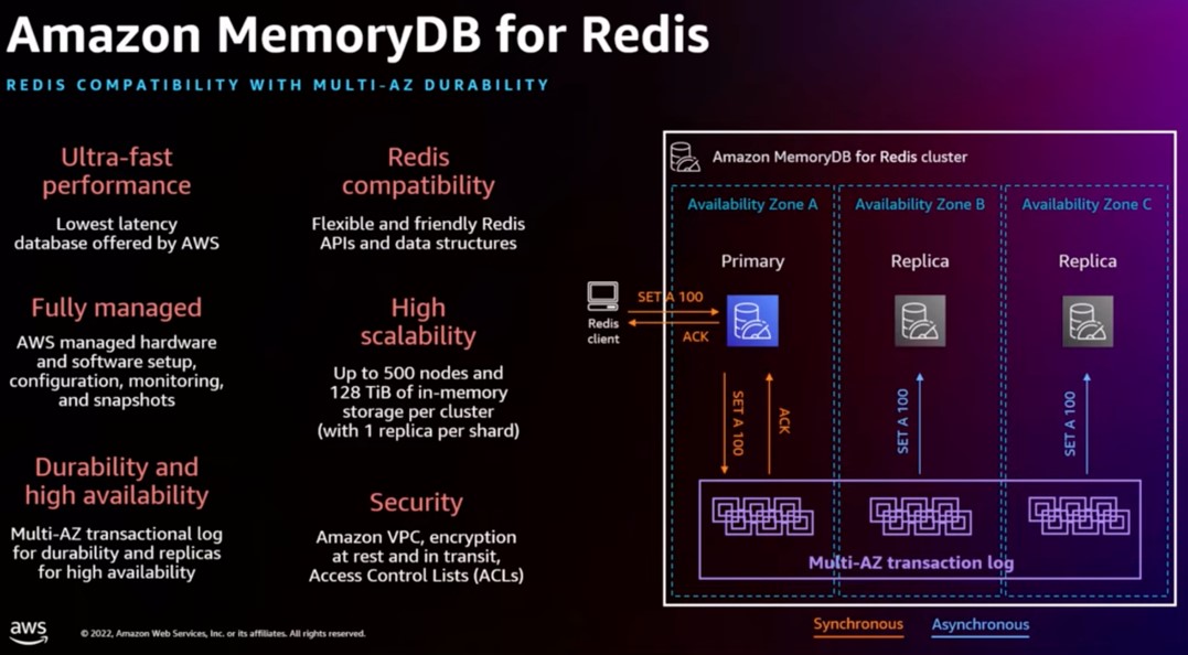 Amazon MemoryDB for Redis