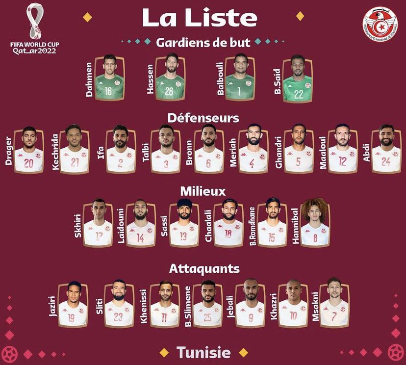 Tunisia 2022 World Cup squad