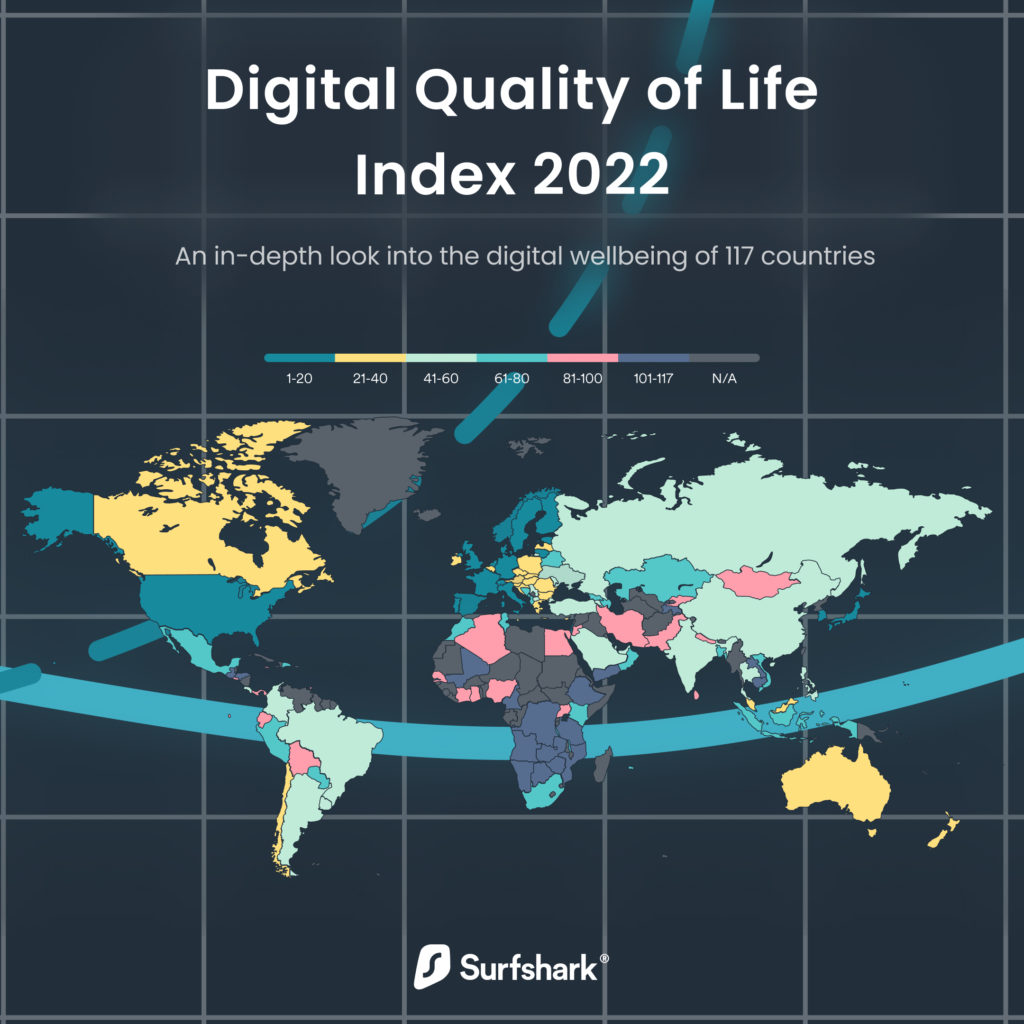 10 African countries with the lowest digital quality of life index