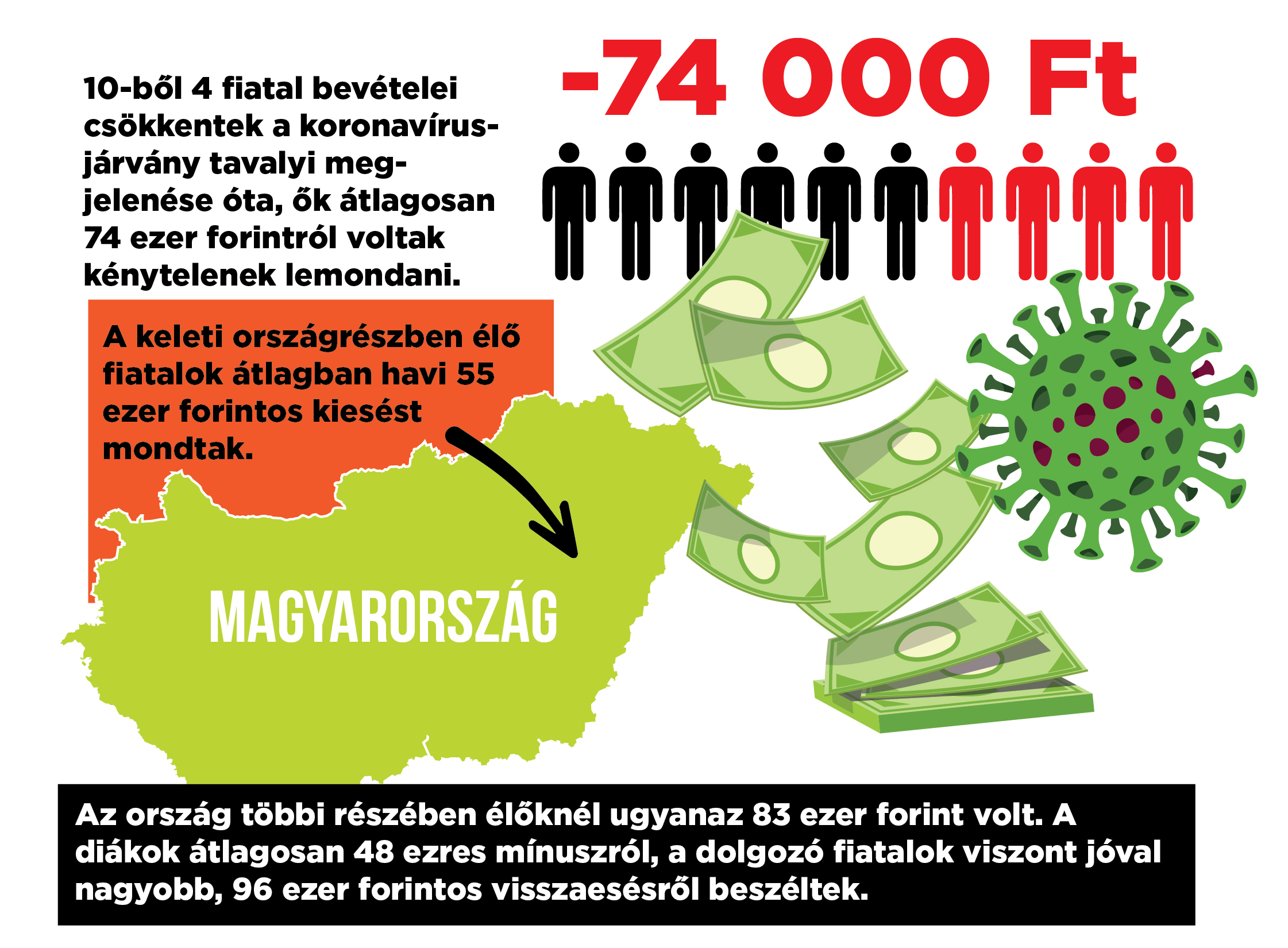 vírus amely miatt lefogy