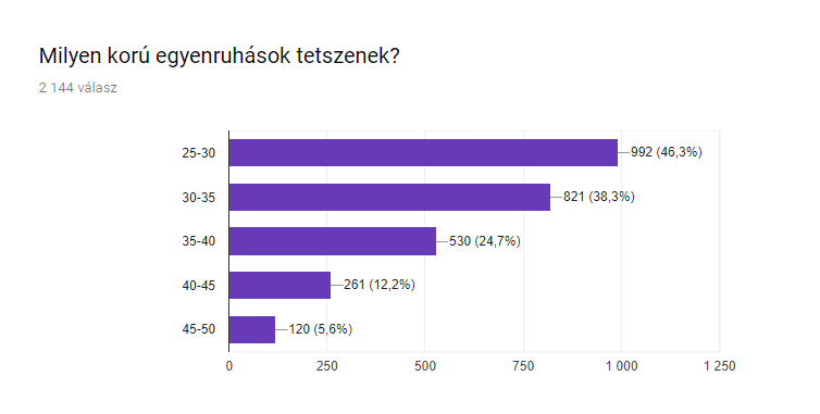 népszerűség társkereső