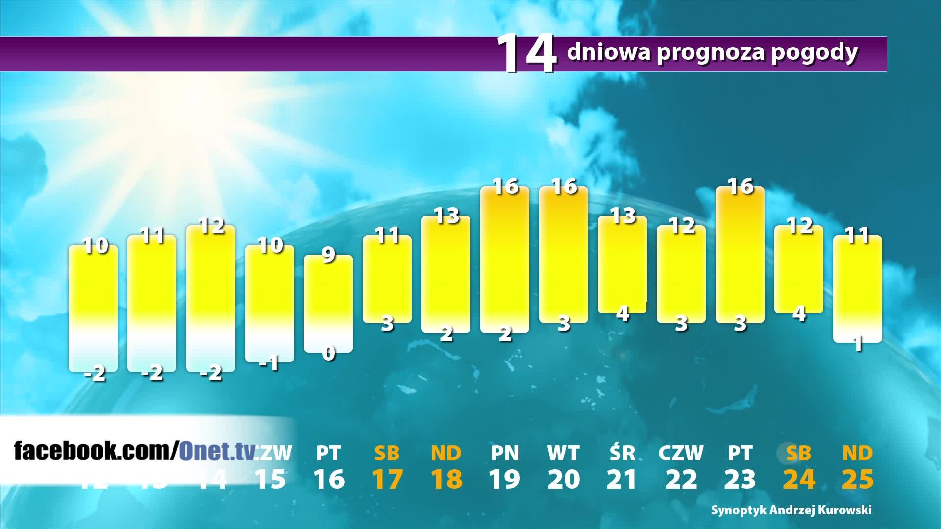 Pogoda Dlugoterminowa Prognoza Pogody Na Najblizsze 14 Dni Wiadomosci