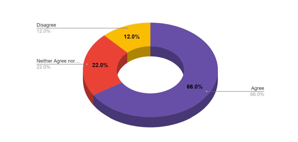 Brands AI and ROI Guide: 2024 Hootsuite social trend report